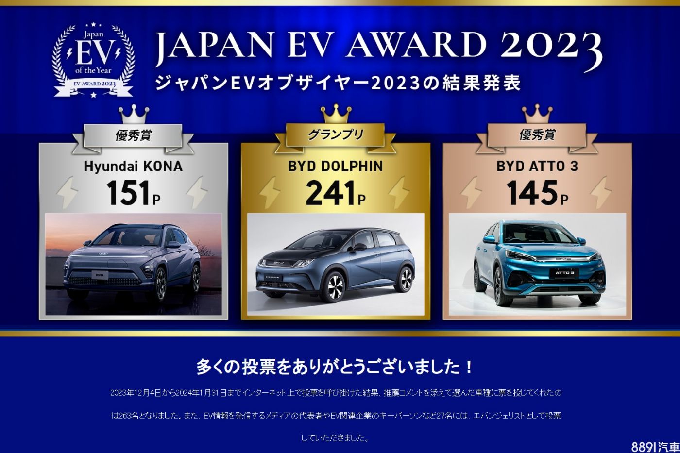 2023日本风云电动车大赏出炉！比亚迪竟是最大赢家